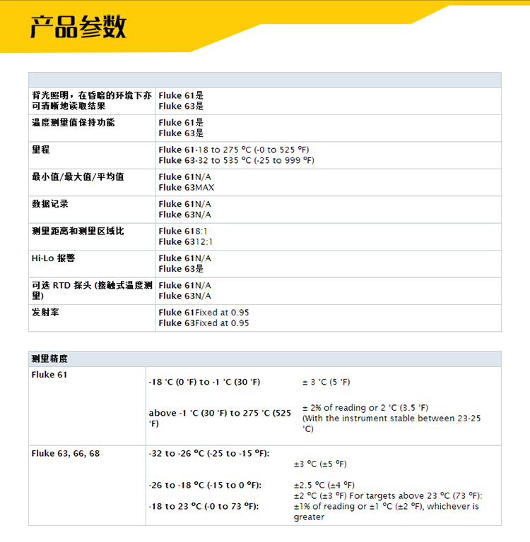 福祿克-F61,F63,F66-tb詳情_(kāi)04.jpg