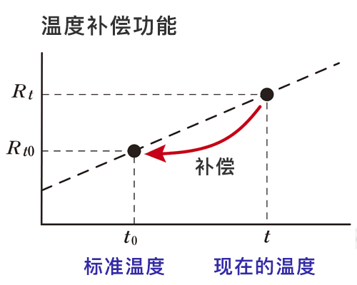 圖片關(guān)鍵詞