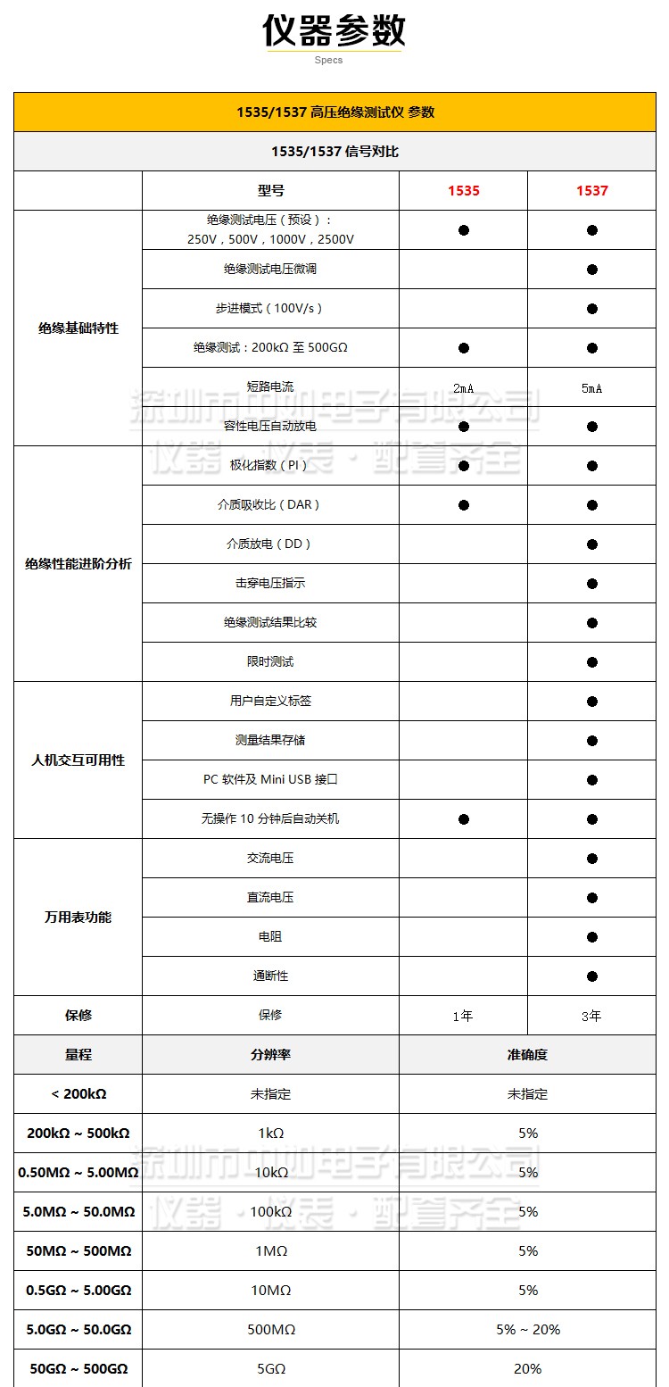 福祿克-1535,1537詳情_(kāi)04.jpg
